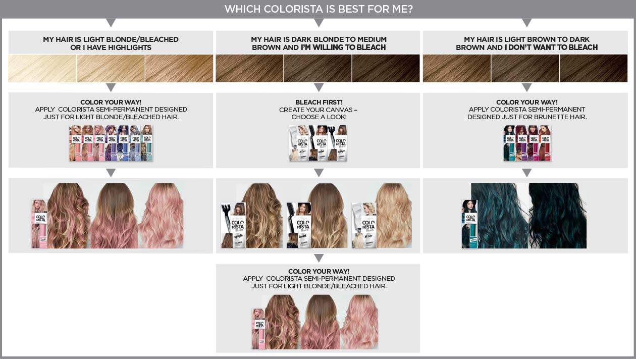 L'Oréal Colorista hårfarve | Hår | Rikkes Makeup Blog