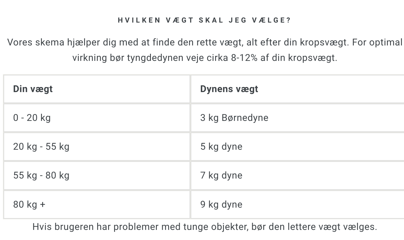 TEST af kugledyne og dynebetræk fra Scandinavian Rest | Bolig | Testfamilien