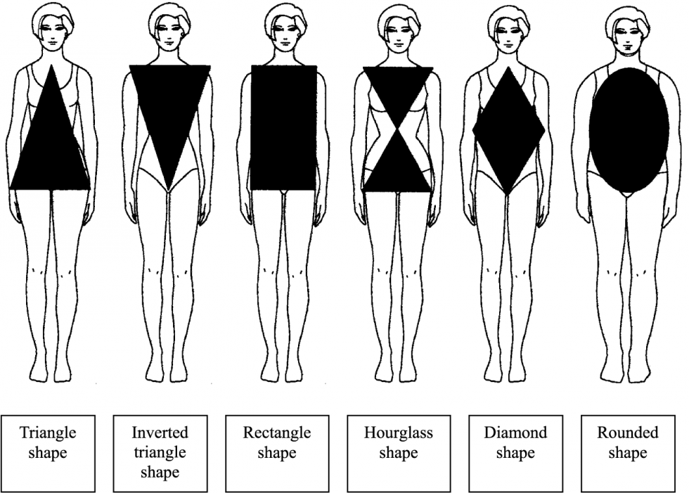 body-types1