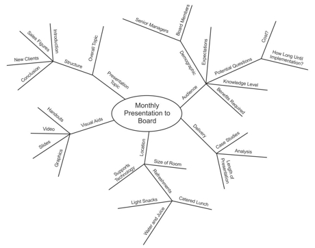 Mind-Map-Example-4