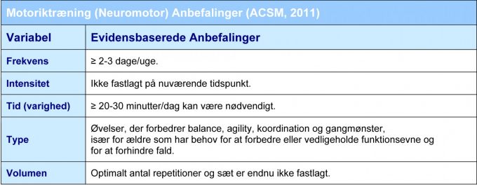 Motorik_koordination_anbefalinger_ACSM