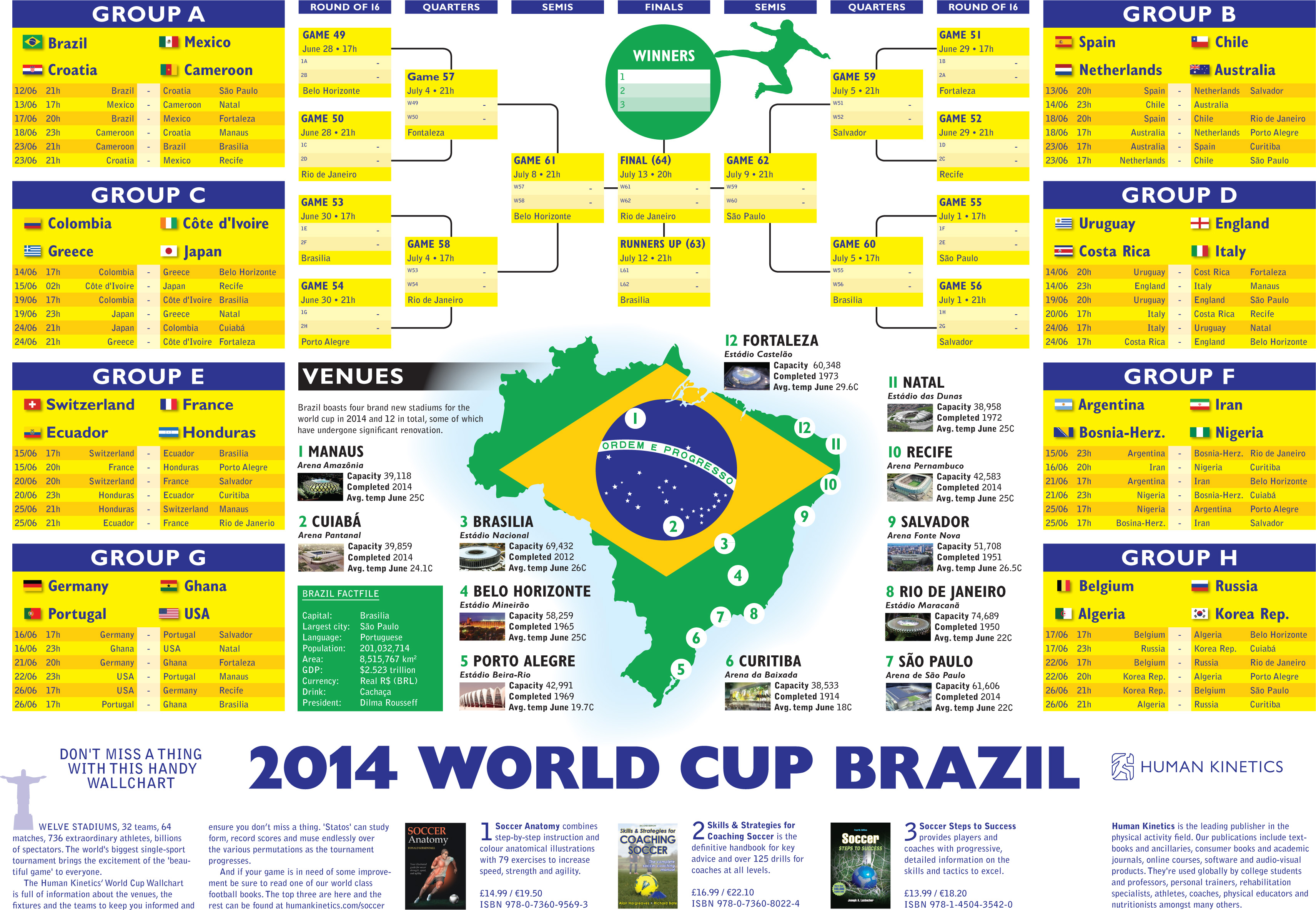 Fitness eller fodbold? Flot VM i Fodbold 2014 Poster med oversigt over kampe