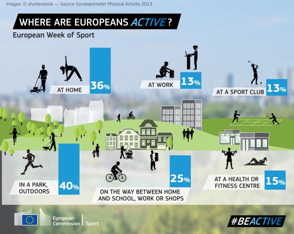 Where_are_europeans_active_EU_motion_udendørs_og_inde