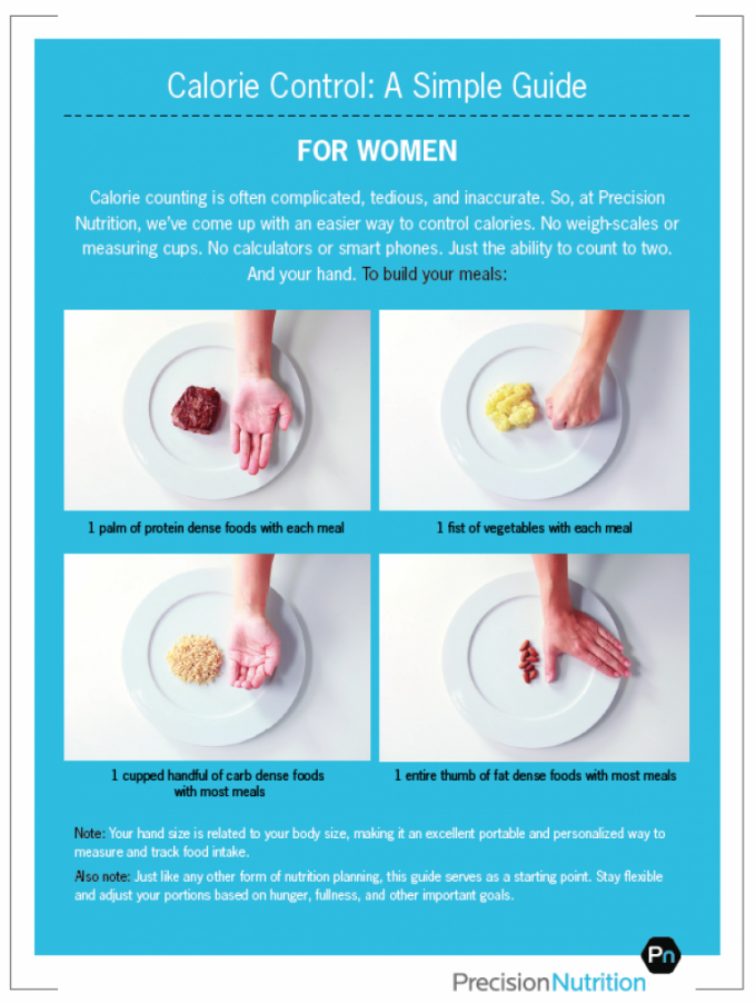 Tæl IKKE kalorier: Guide til kaloriekontrol på nem måde | Kost og Ernæring  | Marina Aagaard