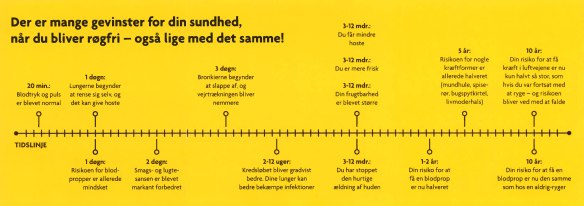 Rygning nej tak Sundhedsstyrelsen Rygestop brochure grafik Marina Aagaard blog