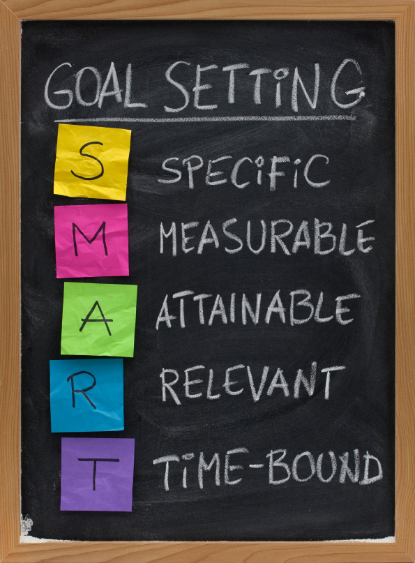 Nå mål og ny vane: SMART målsætning og planlægning | Motivation | Marina  Aagaard