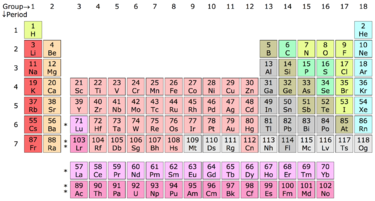 18_column_periodic_table_with_lu_and_lr_in_group_3