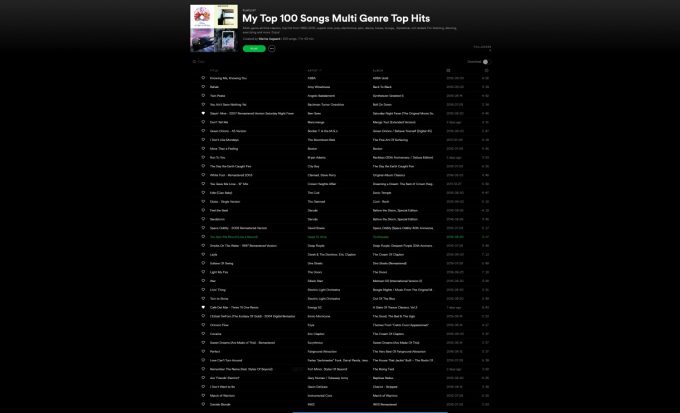 My top 100 songs