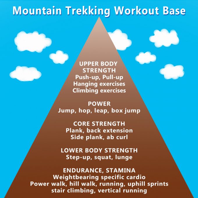 Mountain Workout Trekking Marina Aagaard fitness blog