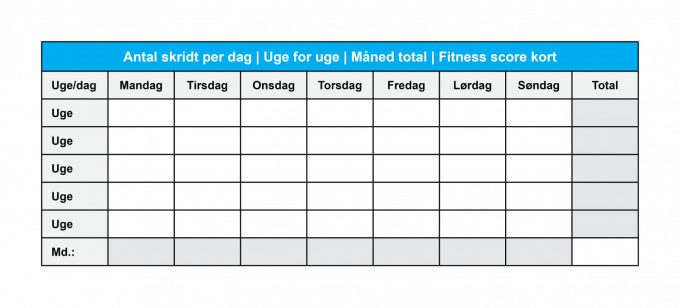 Motivation til mere motion: Tæl skridt, trin og minutter | Motivation |  Marina Aagaard