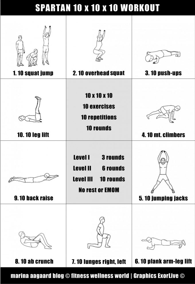 Spartan Workout 10 x 10 x 10 Challenge Marina Aagaard blog fitness