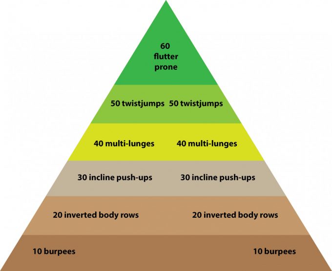 Double Pyramid Workout Outdoor fitness Marina Aagaard blog