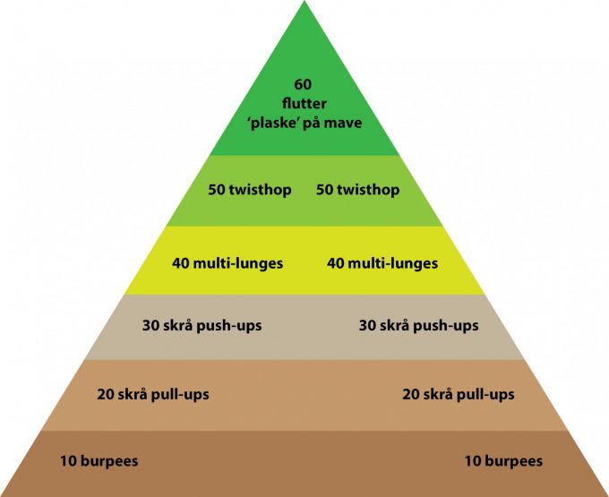 Dobbelt pyramide workout outdoor fitness Marina Aagaard blog