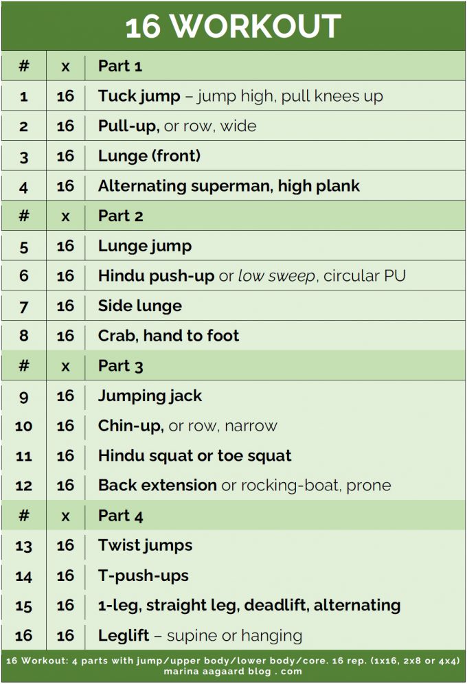 16 Workout circuit 4 part combo training Marina Aagaard blog fitness
