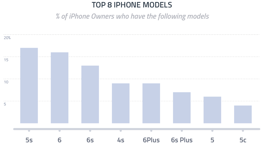 iphone-7-succes-eller-grafik-ny
