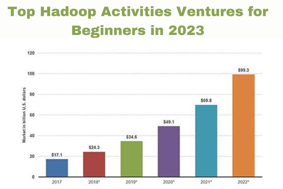 Top Hadoop Activities Ventures for Beginners in 2023