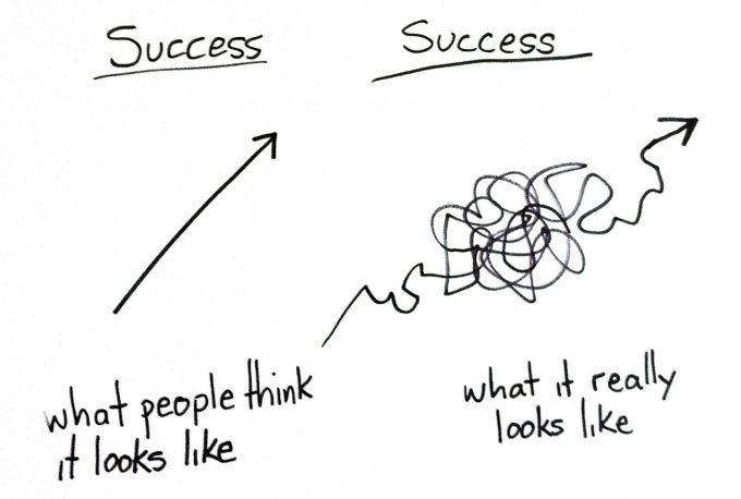 what_success_really_looks_like